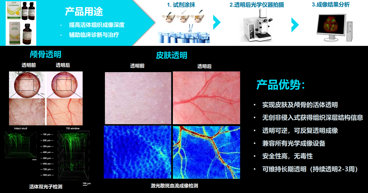 活体组织透明化试剂盒产品优势
