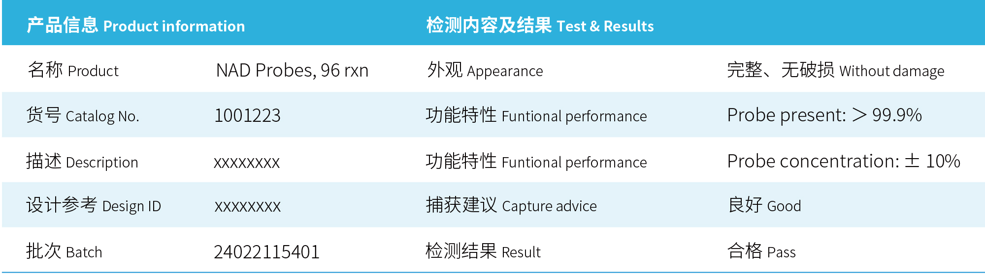 表2