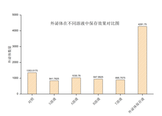 外泌体保存液  1.png
