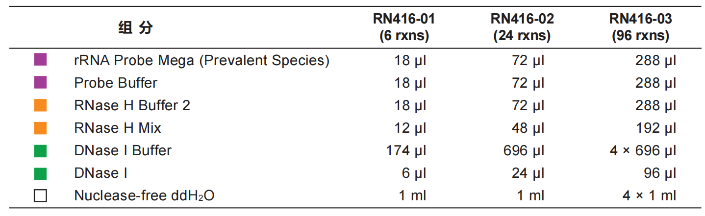 南京诺唯赞生物科技股份有限公司
