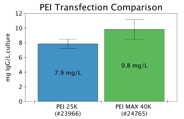 PEI-23966和PEI-24765的比较