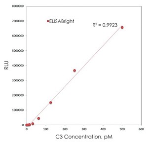 ELISABright Figure 1