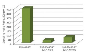 ELISABright Figure 1
