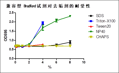 耐受性3.png