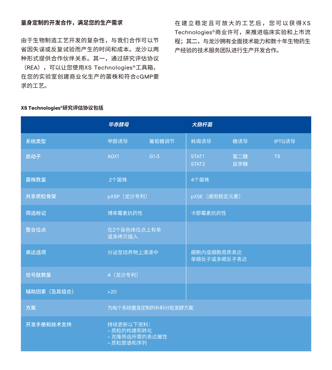 龙沙Lo<i></i>nza XS毕赤酵母蛋白表达系统 微生物酵母真核基因表达载体