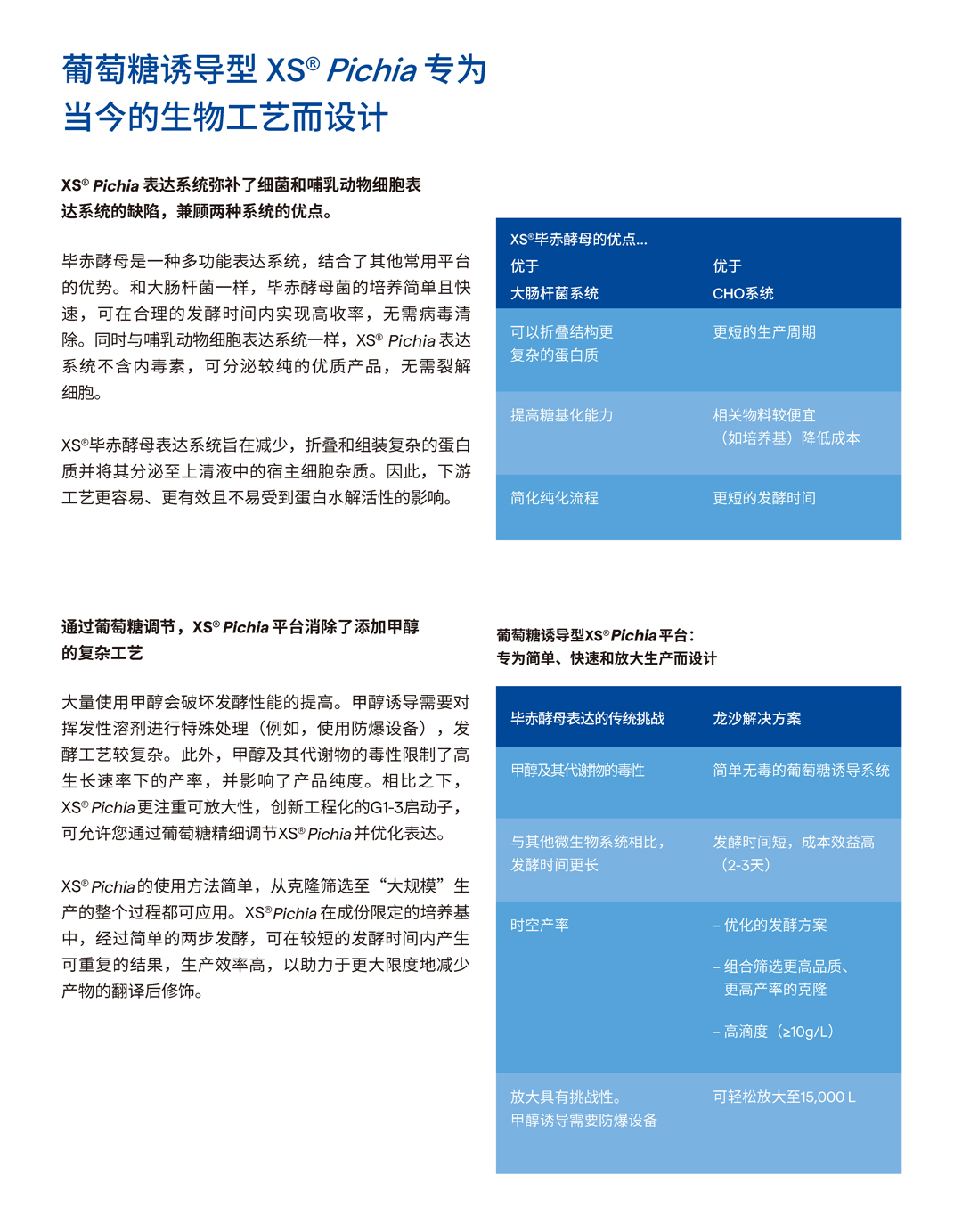 龙沙Lo<i></i>nza XS毕赤酵母蛋白表达系统 微生物酵母真核基因表达载体